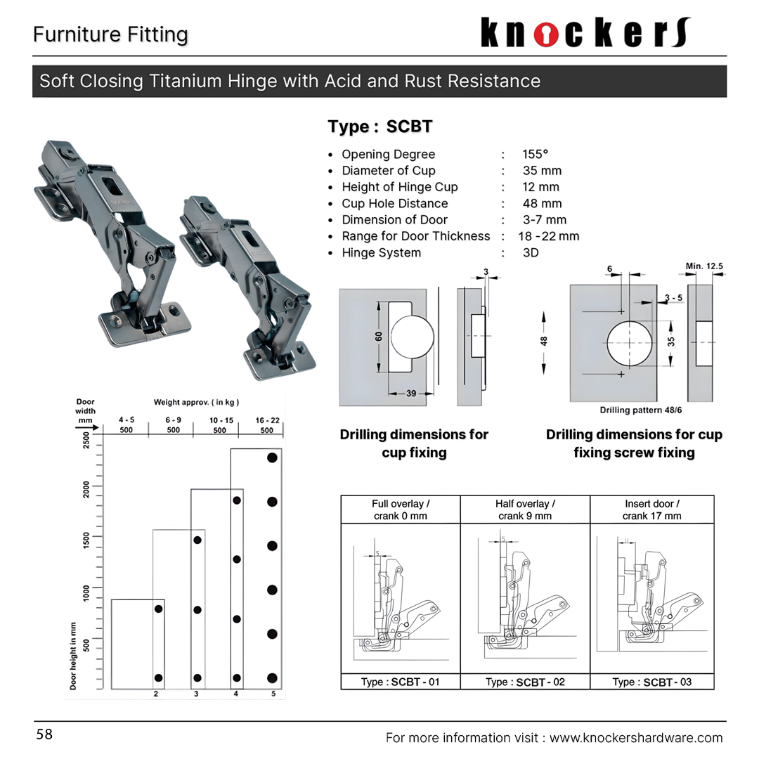 Soft Closing Titanium Hinge with Acid and Rust Resistance