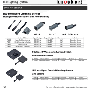 LED Intelligent Dimming Sensor