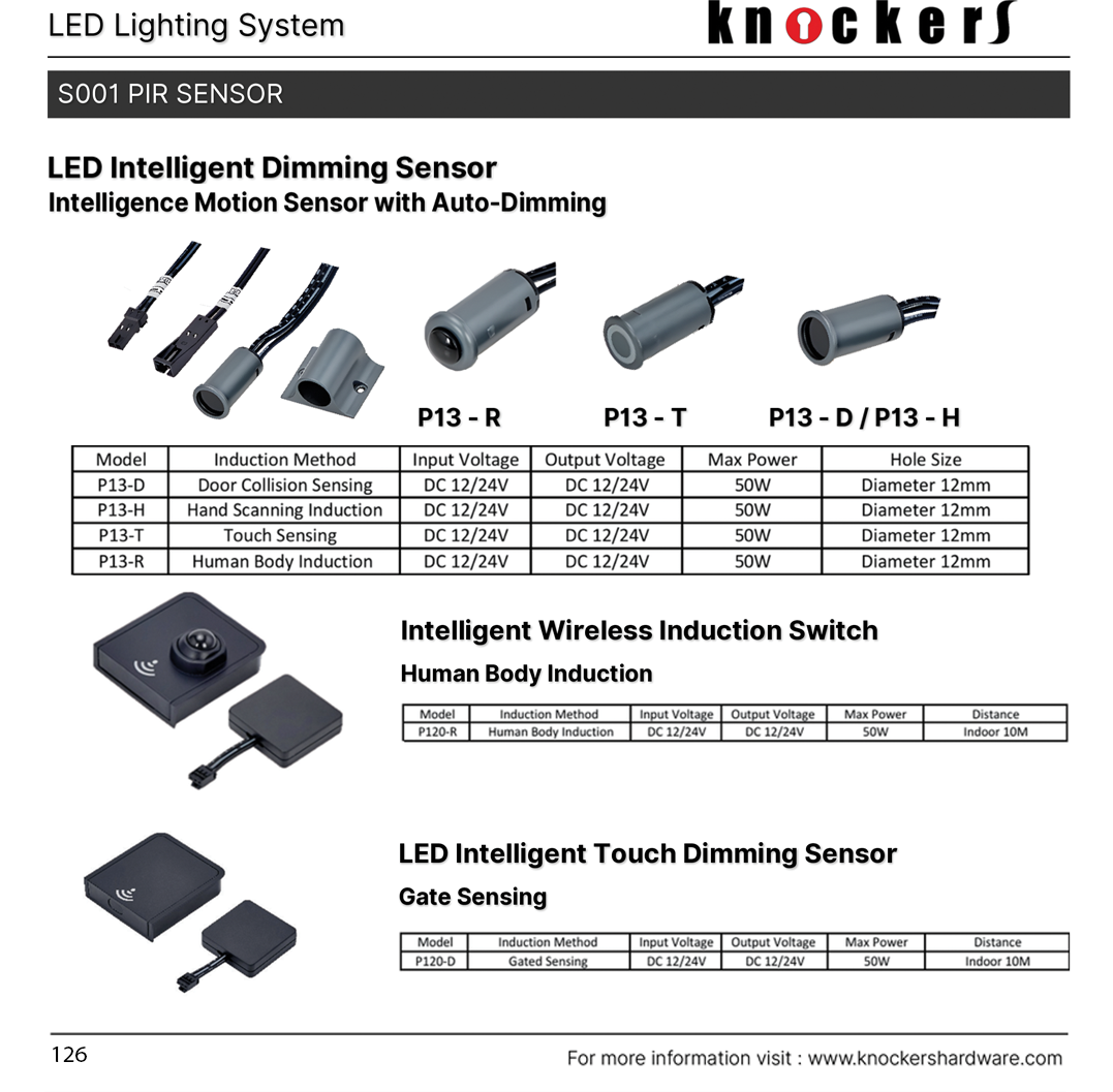 LED Intelligent Dimming Sensor
