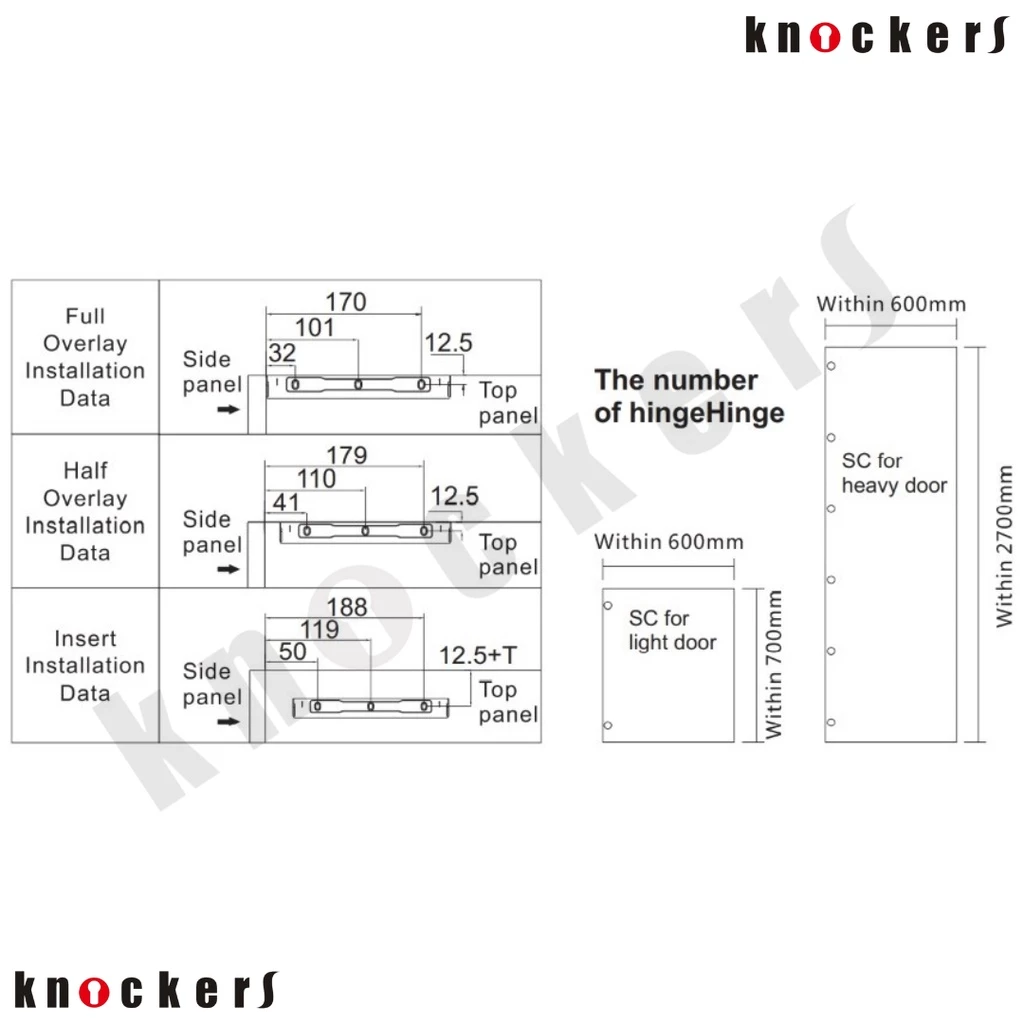 Knockers Touch Opening and Soft Close SC-100 - Gambar 3